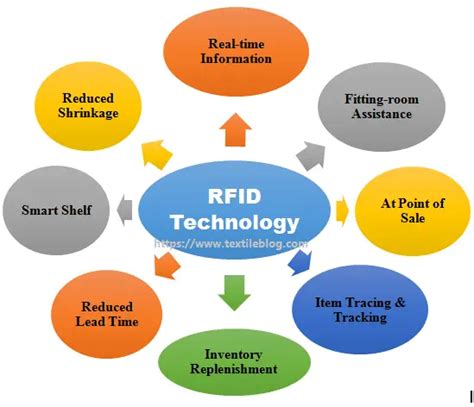 applications of rf id technology|rfid applications list.